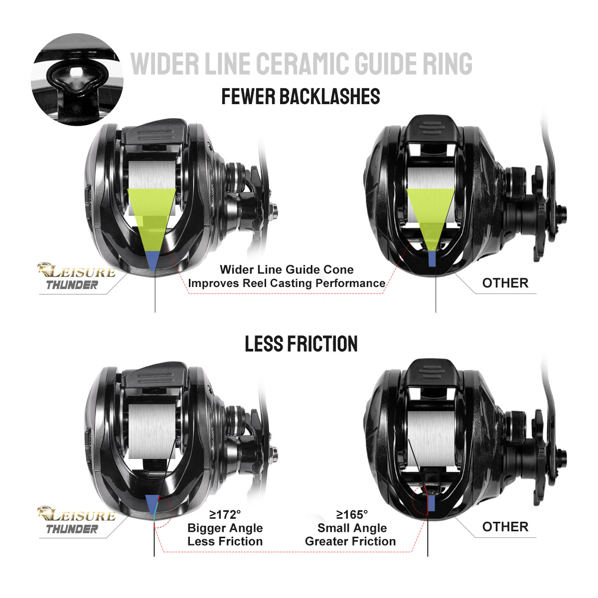 Noeby Baitcasting Makarası Man - Abu Garcia Reel Max incelemesi ve fiyatı